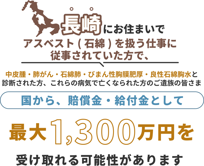 長崎にお住まいで、アスベスト(石綿)を扱う仕事に従事されていた方で中皮腫・肺がん・石綿肺・びまん性胸膜肥厚・良性石綿胸水と診断された方、これらの病気で亡くなられた方のご遺族の皆さま 国から、賠償金・給付金として 最大1,300万円を 受け取れる可能性があります